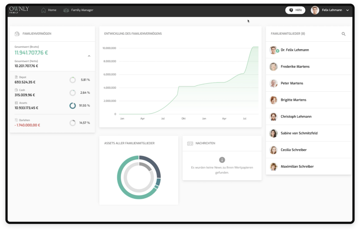Ownly Rto Software Finanzen Software – OWNLY Family